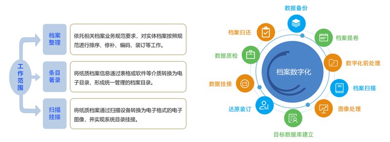 图像处理外包