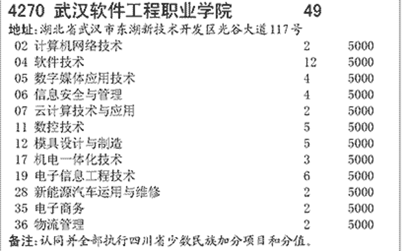 滤镜算法开发：让视觉创作更加智能