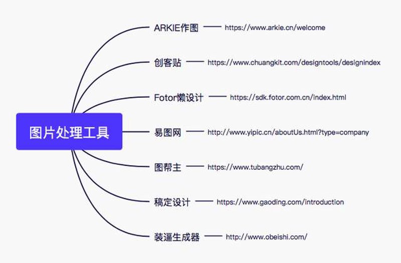 图片处理SDK